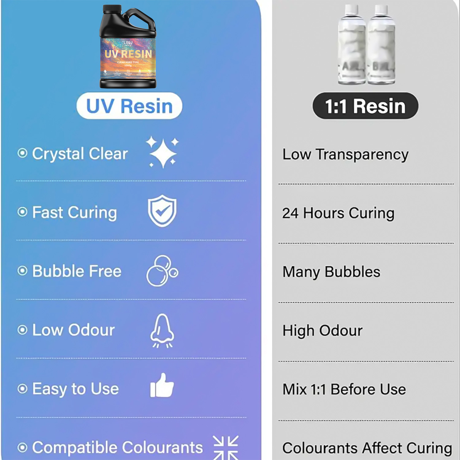100/200/500/1000g UV Epoxy Res - огляд і ціна Resin Art Epoxy
